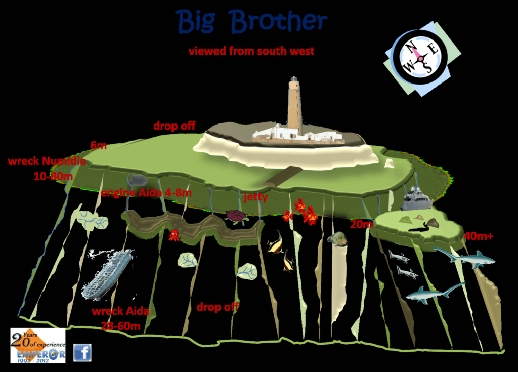 Big Brother Mar Rojo Egipto